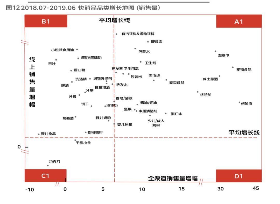 京东&尼尔森联合出品，2019用户生命周期白皮书！_Java_06