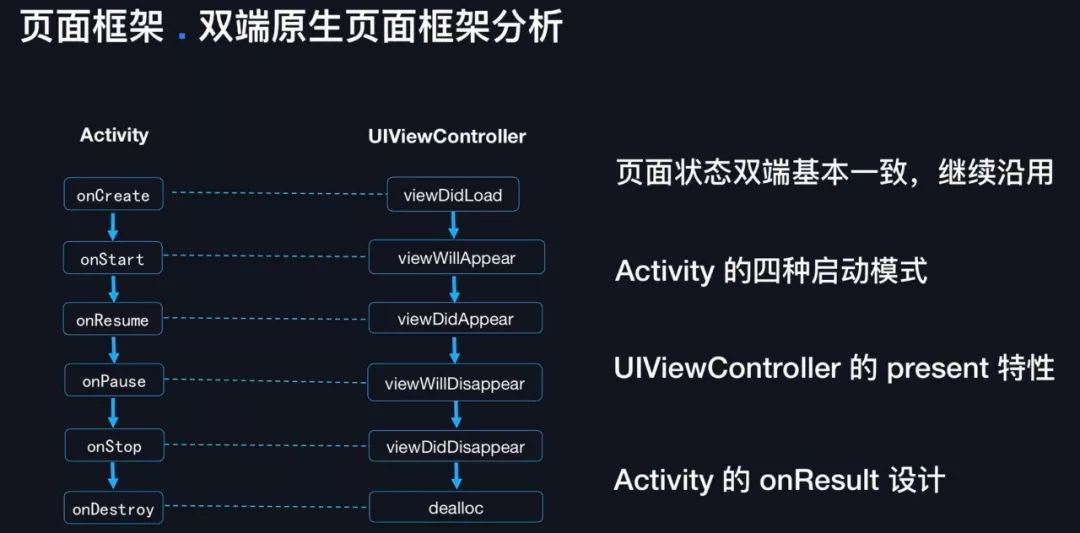 高德地图：崩溃率从万分之8降到十万分之8的架构奥秘_java