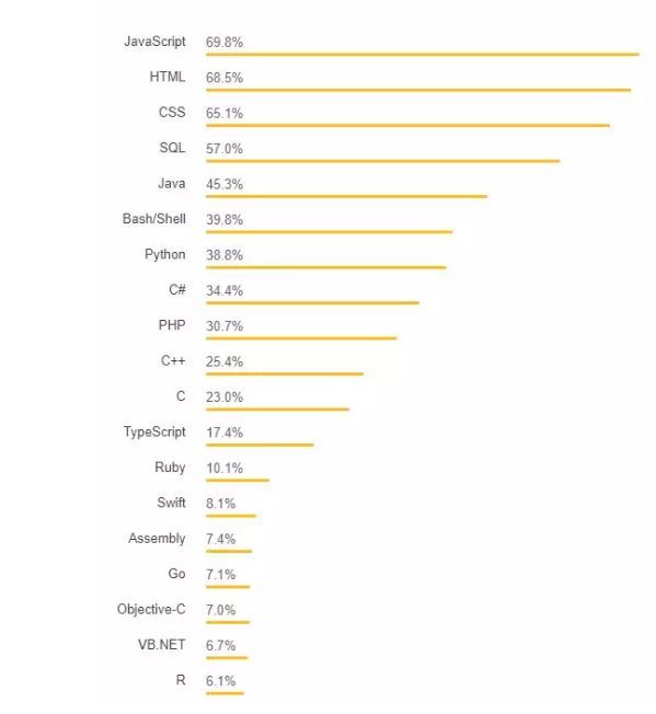 Python之父愤然退位：再也无法忍受他们鄙视我的意见_java_03