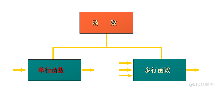 《MySQL入门》_MySQL_45