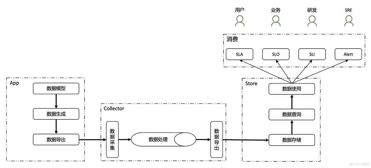 Kubernetes 稳定性保障手册 -- 可观测性专题_Kubernetes_03