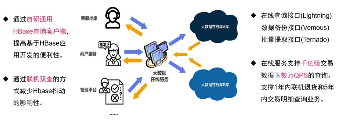 中国银联大数据发展史_java_03