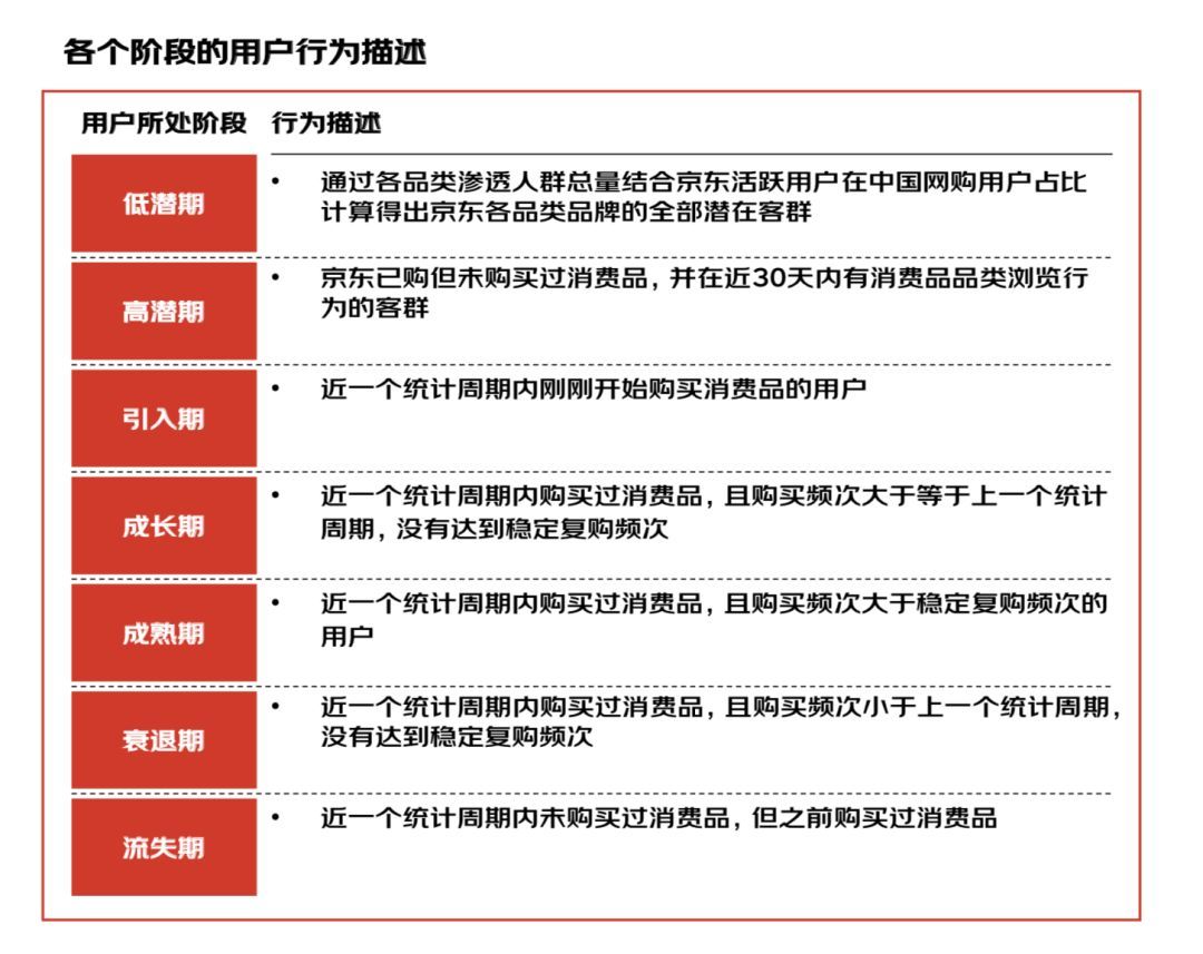 京东&尼尔森联合出品，2019用户生命周期白皮书！_Java_11