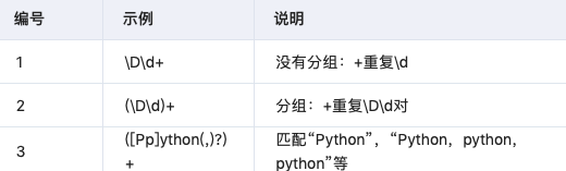 Python 正则表达式大全_Python_06