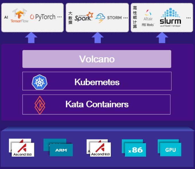 KubeCon 盘点：云原生领域最新开源项目和大厂实践_java