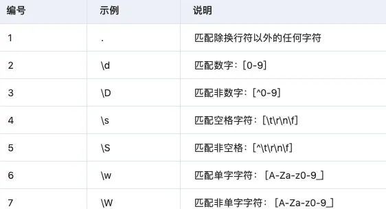 Python 正则表达式大全_Python_03