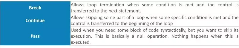 吐血总结！100个Python面试问题集锦_java_02