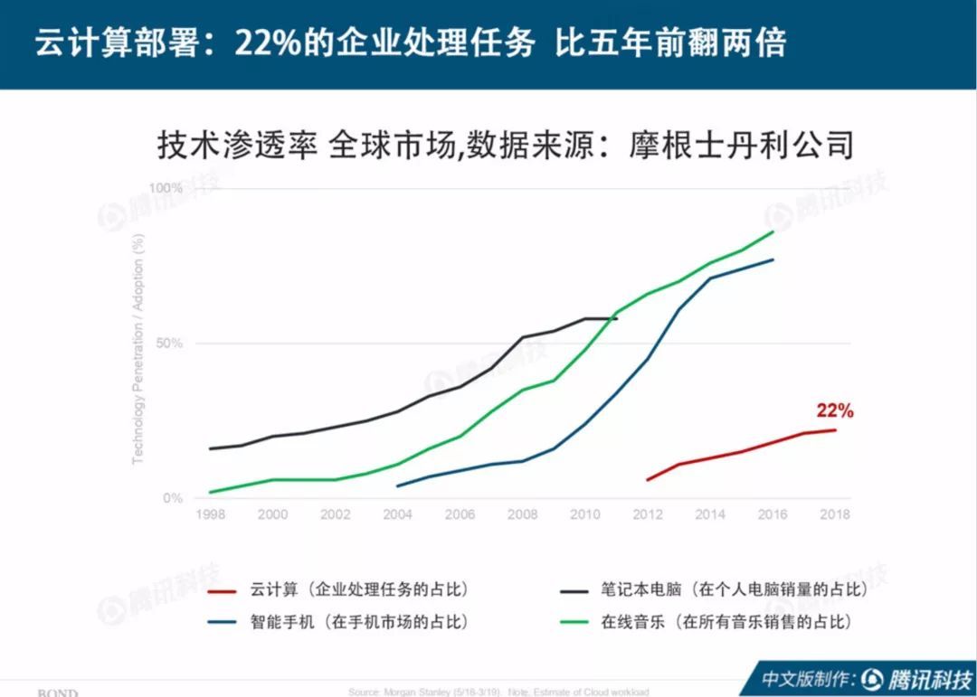 程序员视角看互联网女皇报告，开发者稳了？_java_07