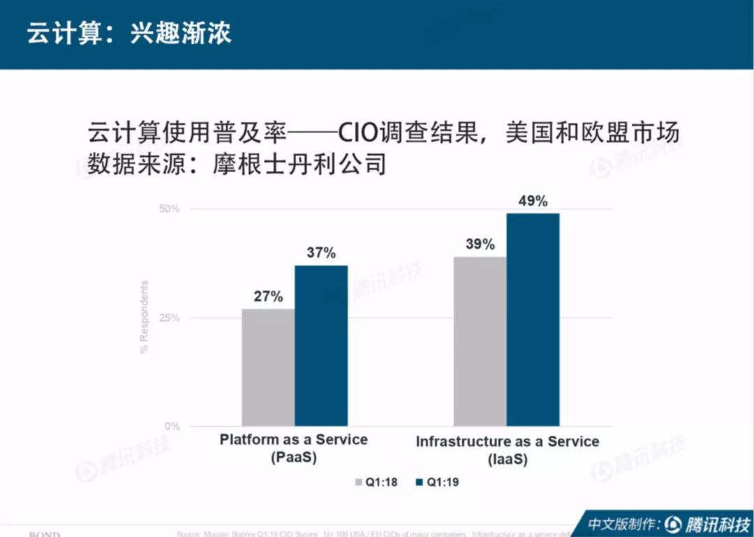 程序员视角看互联网女皇报告，开发者稳了？_java_06