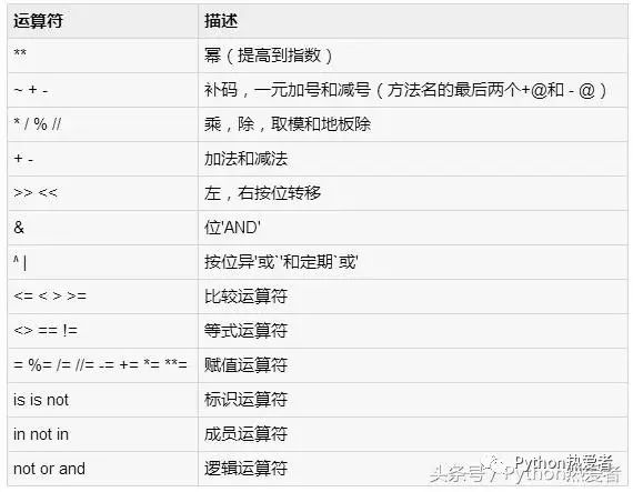 Python之运算符_python_08