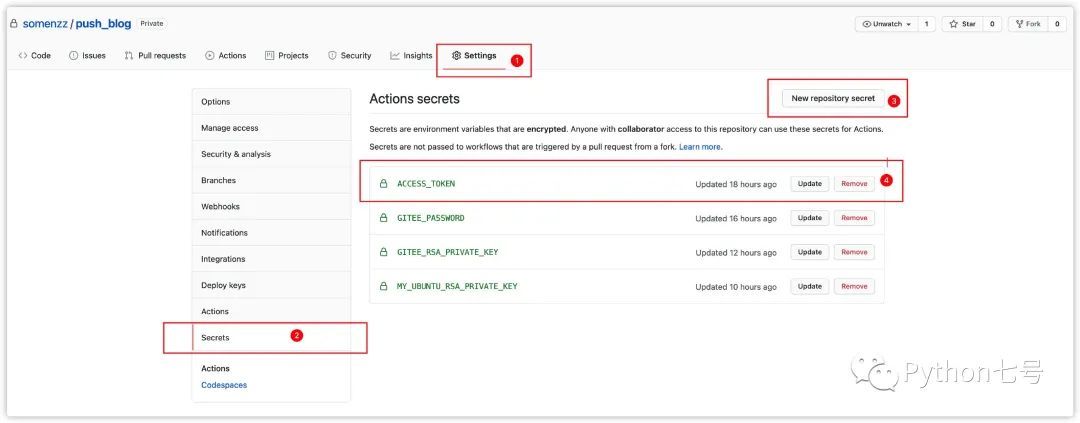 GitHub Actions入门教程：自动化部署静态博客_java_02