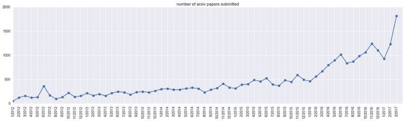 我们离通用人工智能到底还有多远？_java