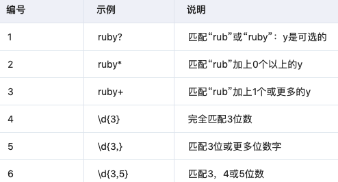 Python 正则表达式大全_Python_04