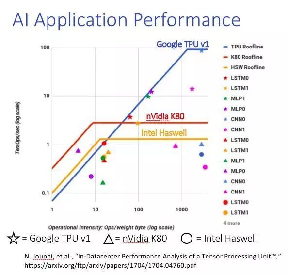 AI是如何影响计算机内存系统的？_java_04