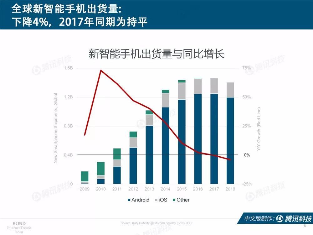 程序员视角看互联网女皇报告，开发者稳了？_java_03