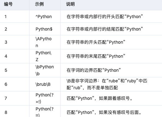 Python 正则表达式大全_Python_08