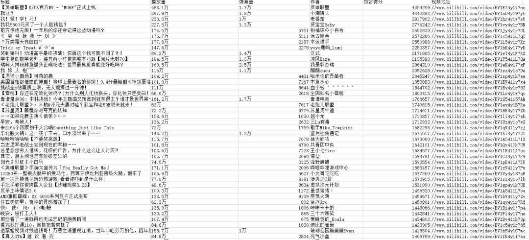 Python爬取B站排行榜前100视频信息_python_04