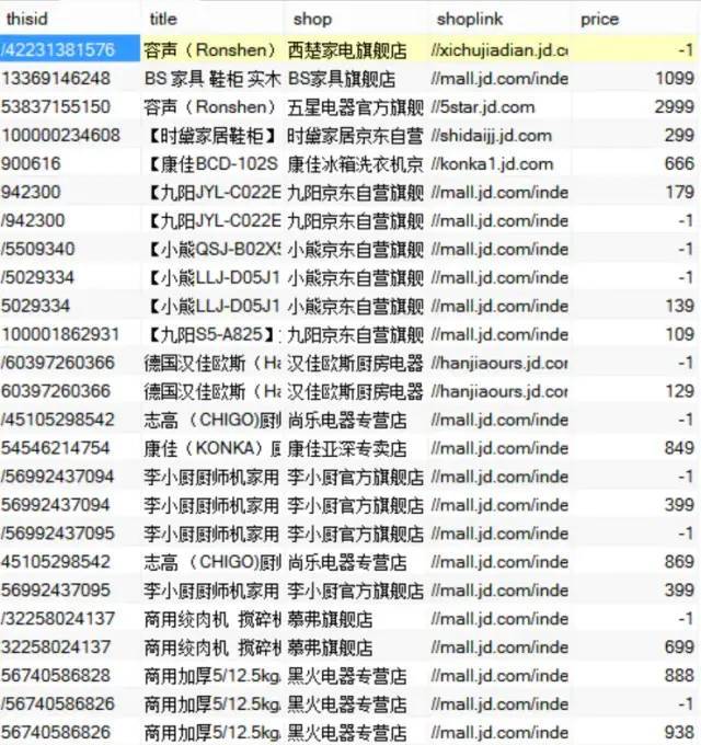 「爬虫」抓包自动爬取京东网商品信息（采用crawl模板）_Python_09