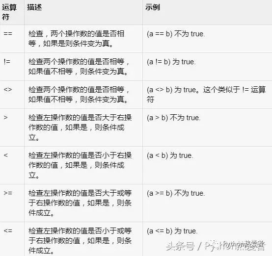 Python之运算符_python_02