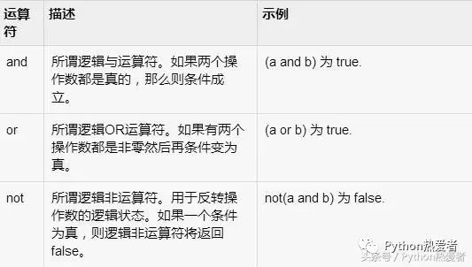 Python之运算符_python_05