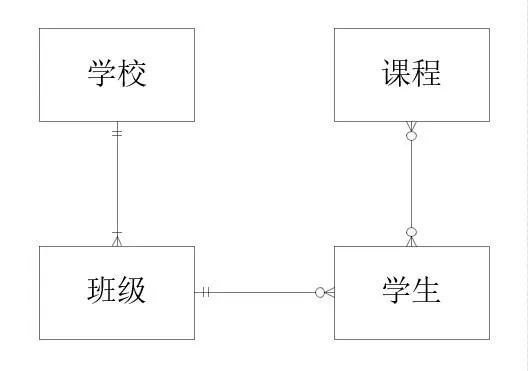 程序設計,需要像建築圖紙一樣表示出來對於實體,應該如何表示呢通過