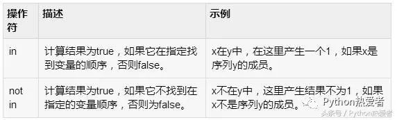 Python之运算符_python_06