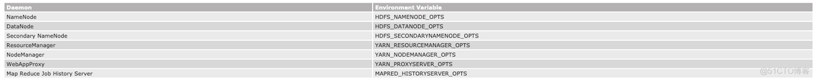 Hadoop学习笔记—HDFS_Hadoop