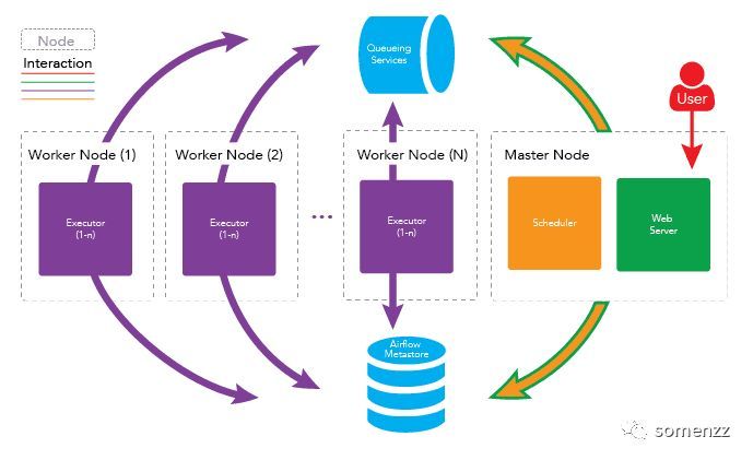 如何部署一个健壮的 apache-airflow 调度系统_java_02