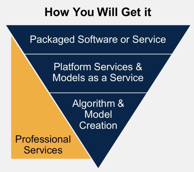 Gartner预言的2018十大技术趋势_java_02