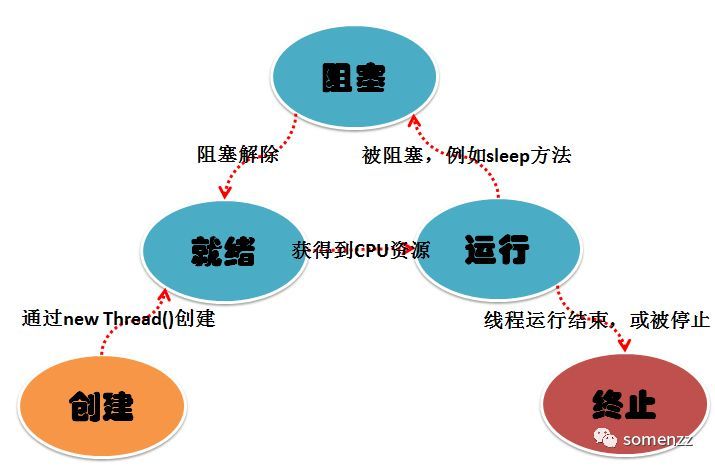 Python 多线程操作_java