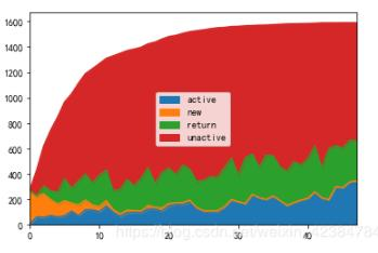 python数据分析实战之超市零售分析_Python_06