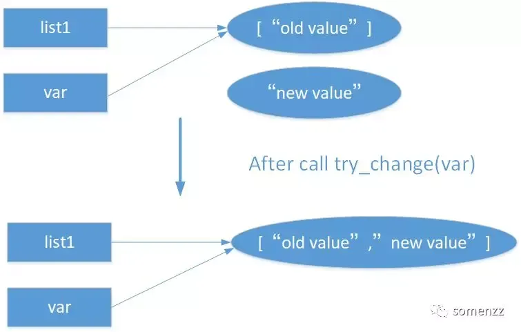 Python 基础系列--函数_java_02