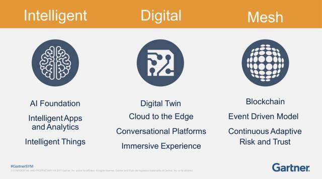 Gartner预言的2018十大技术趋势_java