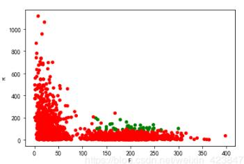 python数据分析实战之超市零售分析_Python_04