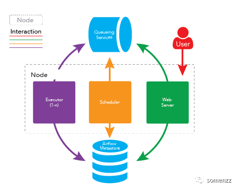 如何部署一个健壮的 apache-airflow 调度系统_java