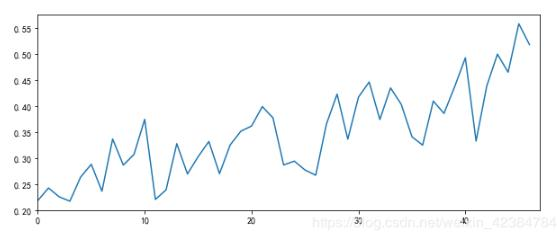 python数据分析实战之超市零售分析_Python_08