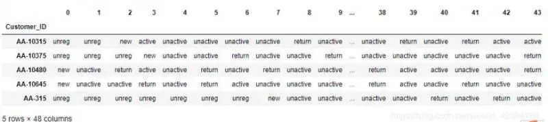 python数据分析实战之超市零售分析_Python_05