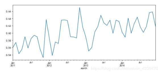 python数据分析实战之超市零售分析_Python_07