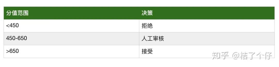 金融风控评分卡建模全流程！_JAVA_34