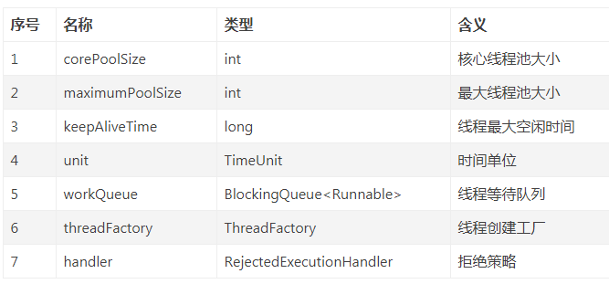 使用线程池有何注意事项呢？_线程池_06