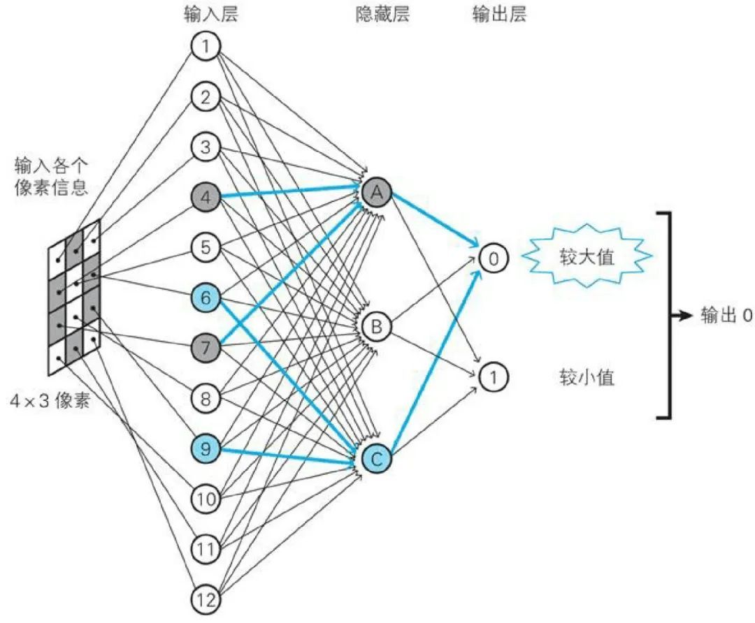 深度学习数学基础 | 神经网络构造_Python_06