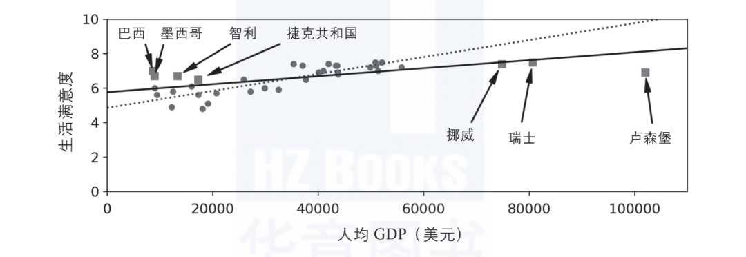 机器学习训练中常见的问题和挑战！_JAVA_03