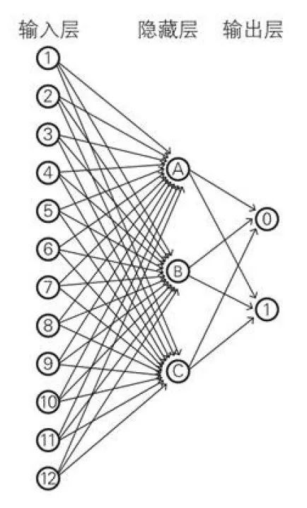 深度学习数学基础 | 神经网络构造_Python_05