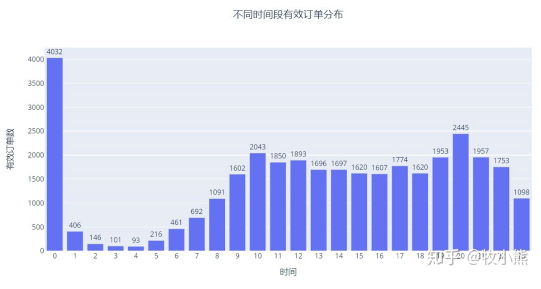 电商数据分析项目总结！_JAVA_05