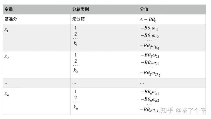 金融风控评分卡建模全流程！_JAVA_27