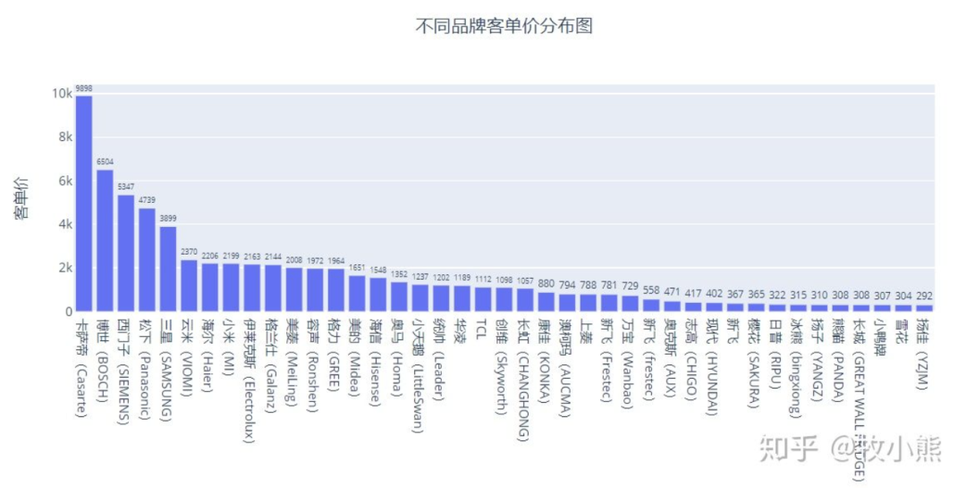 电商数据分析项目总结！_JAVA_12