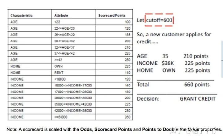 金融风控评分卡建模全流程！_JAVA_03