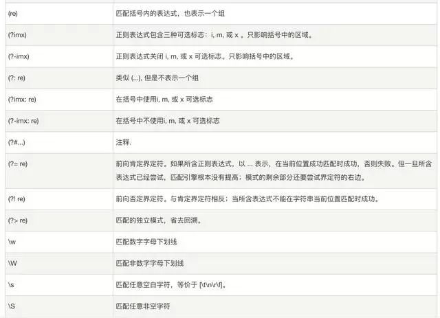 你的正则表达式用得如何？这里有详细解析_Python_07