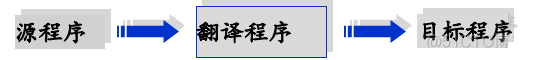 编译原理第5章编译概述_编译原理