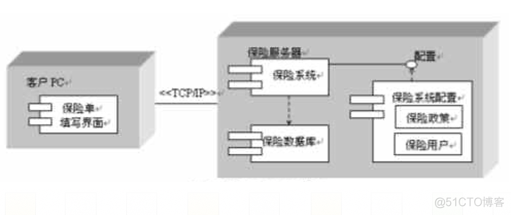 UML基础案例与应用第二章UML概述_UML_04